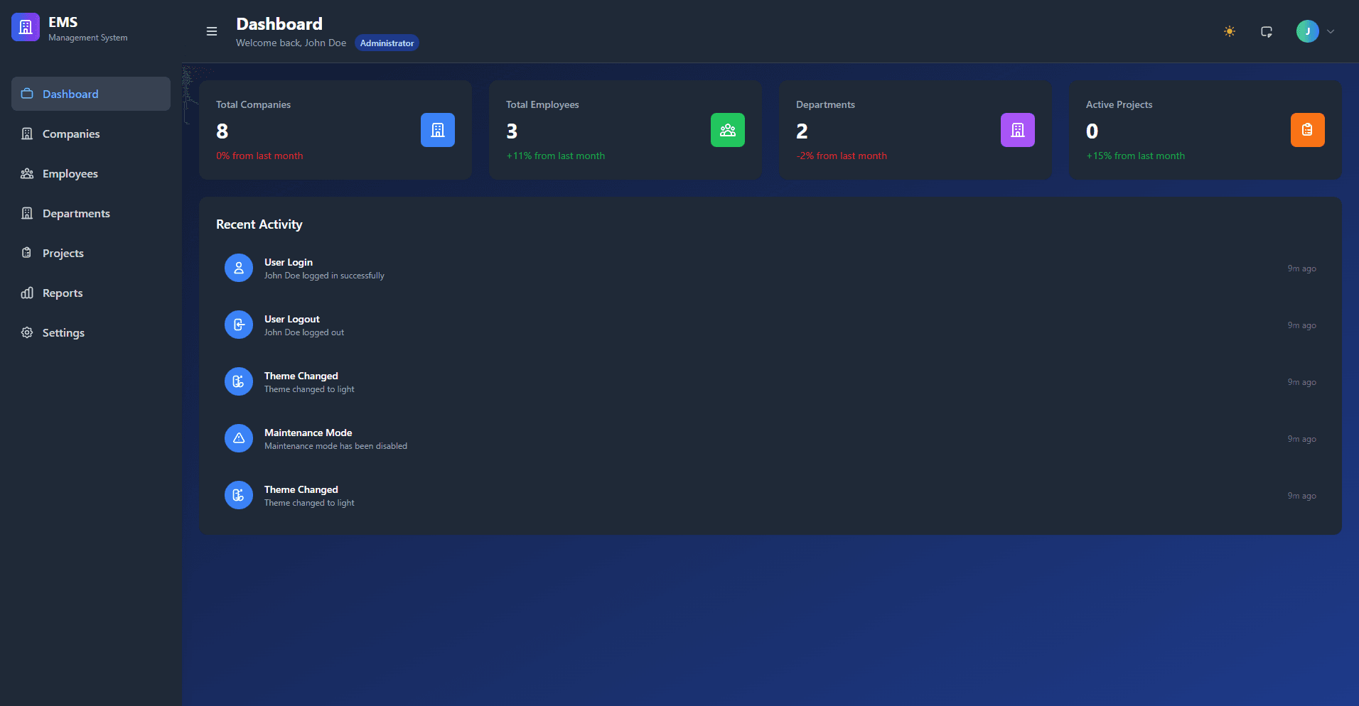 Employee Management System dark dashboard with company, employee, department, and project summaries